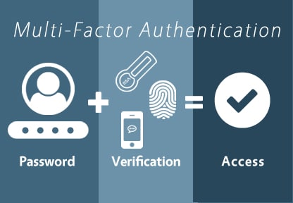 Image Diagram that illustrates how multifactor authentication works